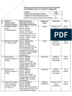 List of Drugs Declared As Not of Standard Quality