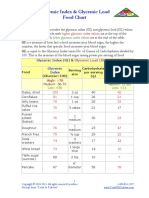 Glycemic Index Glycemic Load Chart Death To Diabetes 3pg