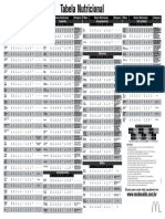 Tabela Nutricional Alergenos Nov 2018