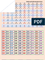 Read and Recognize Numbers. Basaha Ug Ila-Ilaha Ang Mga Numero