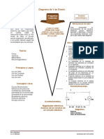 Diagrama de V de Gowin Magnitudes Electricas