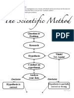 The Scientific Method: Question or Problem