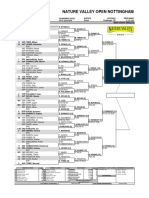 Nature Valley Open Nottingham: City, Country Tournament Dates Surface Category Prize Money