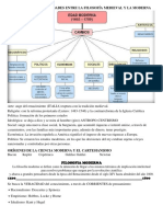 Rupturas y Continuidades Entre La Filosofía Medieval y La Moderna