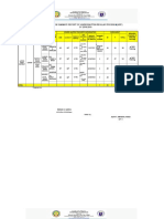 Summary Report Sped Profile-Ctmcessc 2019