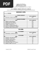 Gensan Barangay Elections Winners