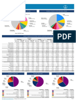 39 All Cancers Fact Sheet