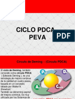 Unidad-I PDCA y Metodologia 7 Pasos PDF