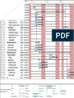 Diagrama de Gantt