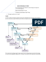 Agile Test Methodology Vs VModel