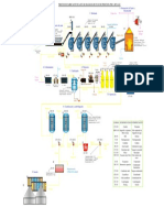 Diagrama para El Proceso de Azúcar