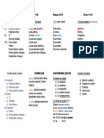 Dones y Ministerios