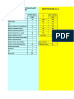 Karyawan Yang Belum Daftar Alfaghif