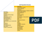 Physics Chemistry: JEE Preparation Structure