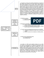 Esquema de Llaves de Muerte Civil en El Peru