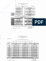 Revised Schedule 0705