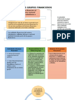 De Los Grupos Financieros