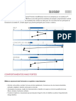 Avaliação Comportamental Predictive