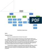 Part-1: Protective Tissues