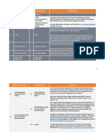 ISO/IEC 27001:2013 ISO 22301:2012 Explanation: How To Implement Integrated Management Systems