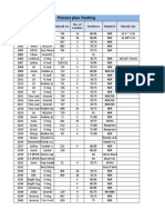 Process Plan Tracking: Item Mould No: Hardness Material Mould Size Process Plan No: Party Name No. of Cavities