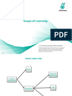 Scope of Learning: © 2017 Petroliam Nasional Berhad (Petronas)