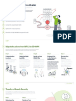 How To Migrate From MPLS To SD-WAN: Network Transformation Strategy