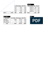 Data Report Industry Wise