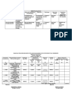 DRRMM Planning Matrix