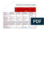 EPP Vs Puestos de Trabajos y Fichas Tecnicas