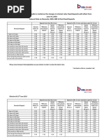 Nre FD New Rate