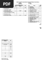 Rekap Absen Karyawan Upt Puskesmas Nanggela