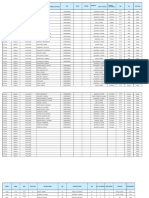 SDD Format For Students