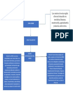 Reconociendo Mi Ambiente Formativo