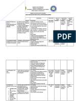 DRRM Work Plan & PNA 2019-2022