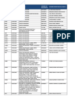 Documentos Encontrados Junio 2018