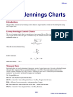 Levey Jennings Charts