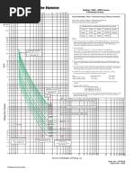 Curva Disjuntor EATON - 5721B10