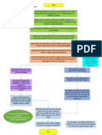 Flow Chart For Availing Solar Net Meter