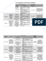 Cartel de Las Capacidades y Sus Procesos Cognitivos