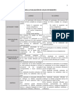 Rúbrica para Evaluar La Unidad Didáctica de Mi Unidad