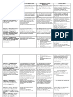 Objective Means of Verification Description of Mov Presented Annotations