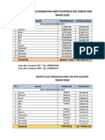 Jumlah: Rekapitulasi Pemakaian Obat Distribusi GFK Dinkes PKM Kalipare TAHUN 2018