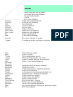 Puntos de Rastreo Biomagnetismo