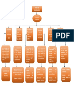 Mapa Conceptual - Tipos de Societarios