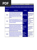 Tc3adps Cortos Lebasi Ca PDF