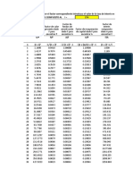 Tabla de Factores de Interés Compuesto