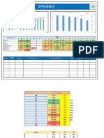 Gráfica Trend Pareto Paynter Action Efficiency 031219