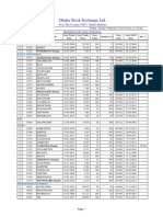 Dhaka Stock Exchange LTD.: Over-The-Counter (OTC) Market Bulletin Quotation at The Close of Business