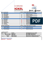 2019 Nickel Heating VGT Senior Championship Results